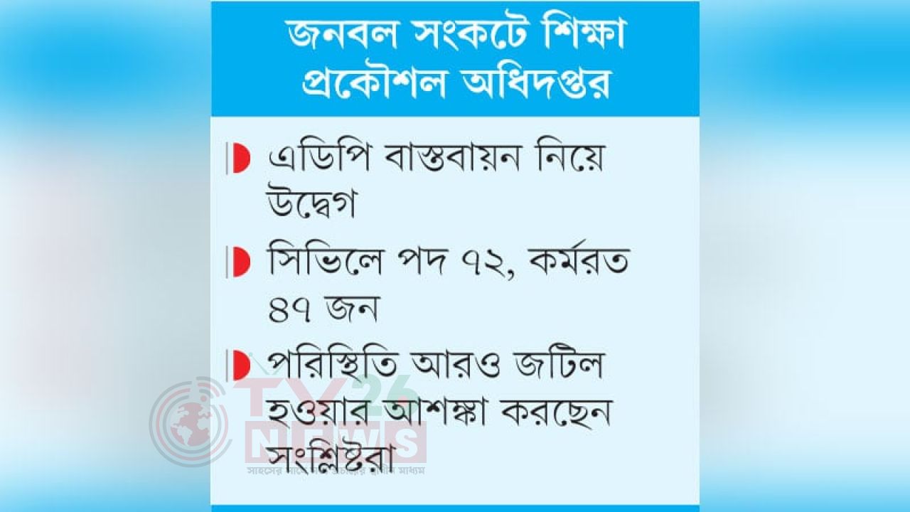 এক নির্বাহী প্রকৌশলী সামলান তিন জেলা